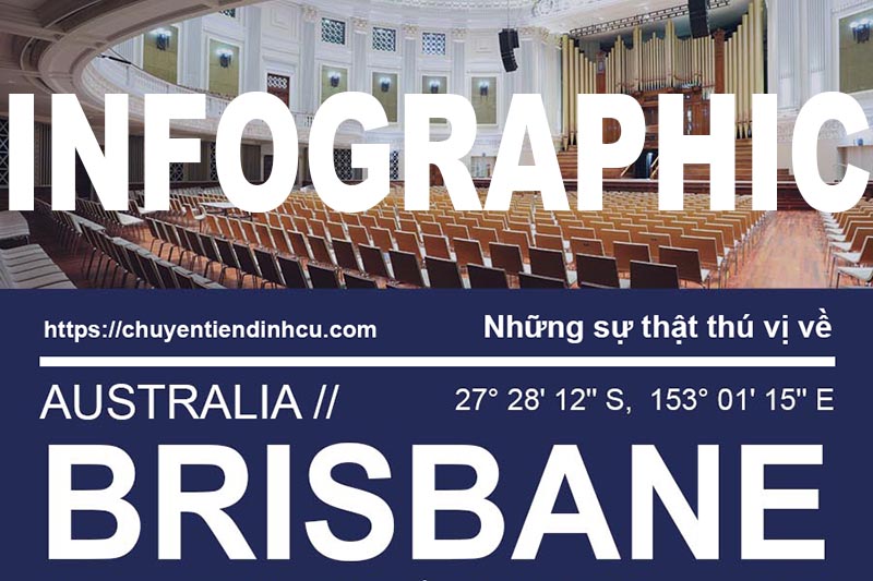 Infographic: Những sự thật thú vị về Brisbane, Australia.chuyentiendinhcu.com