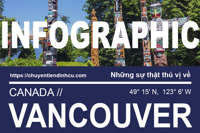 Infographic: Những sự thật thú vị về Vancouver, Canada. chuyentiendinhcu.com