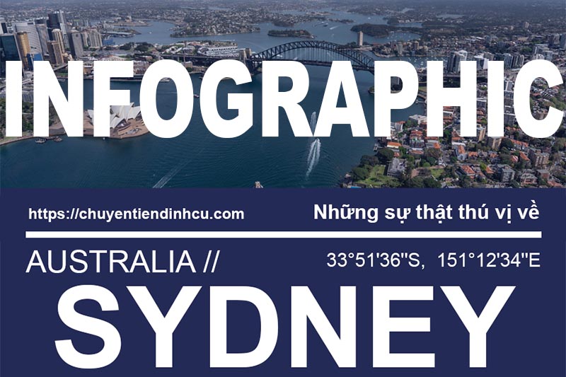 Infographic: Những sự thật thú vị về Sydney, Australia. chuyentiendinhcu.com