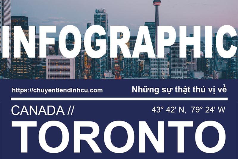 Infographic: Những sự thật thú vị về Toronto, Canada. chuyentiendinhcu.com